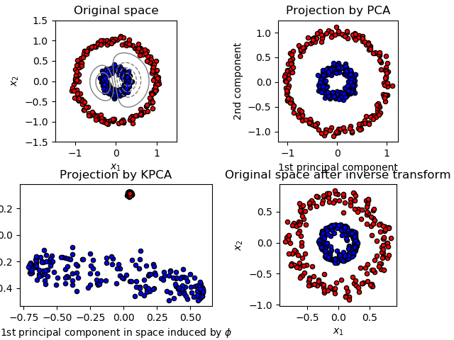 pca