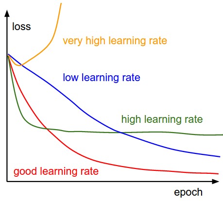 learning rate