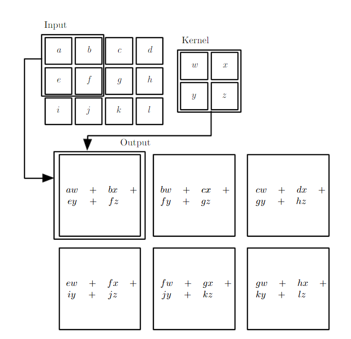 convolution