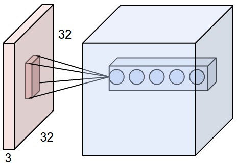 depth col