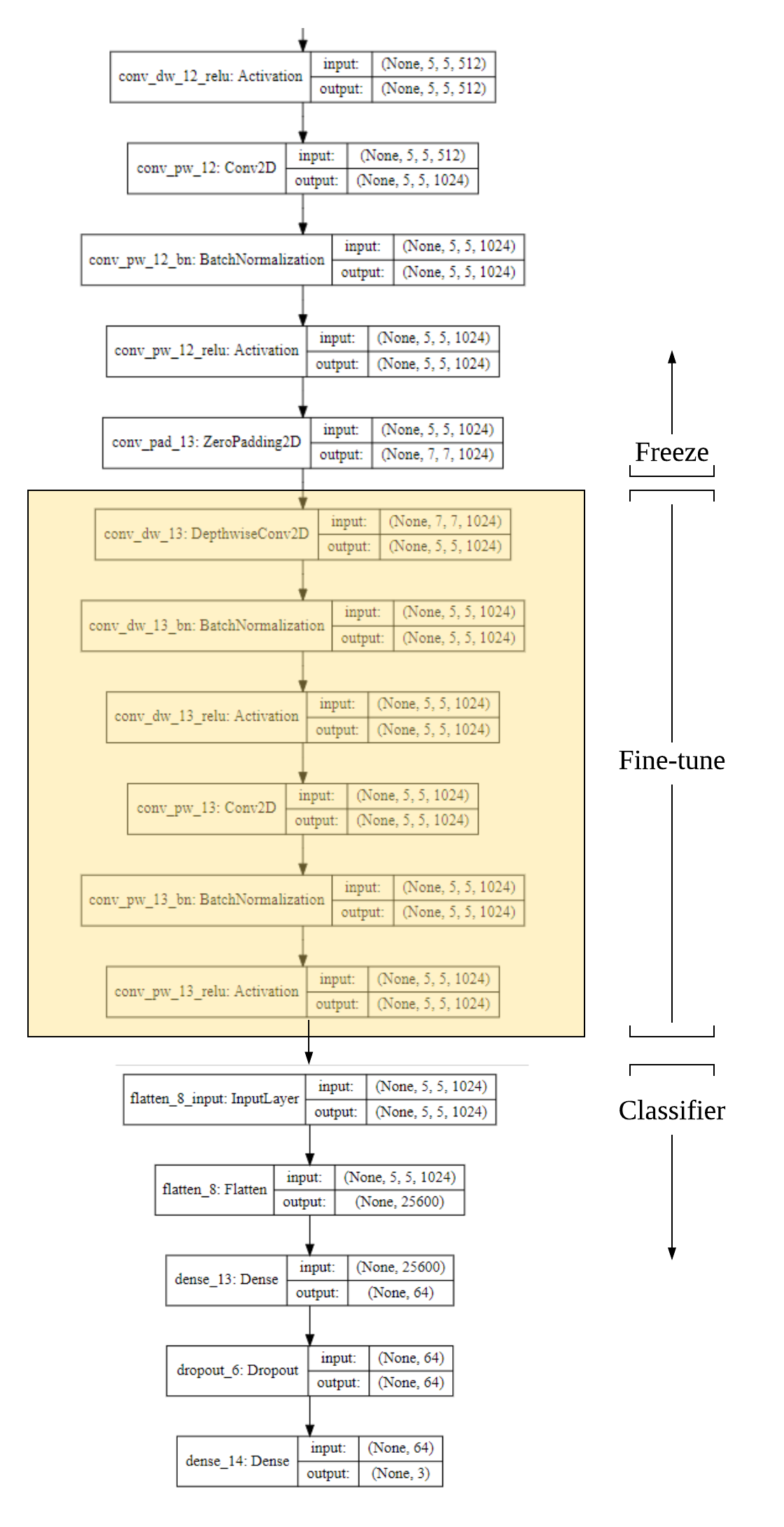 fine tune candidates