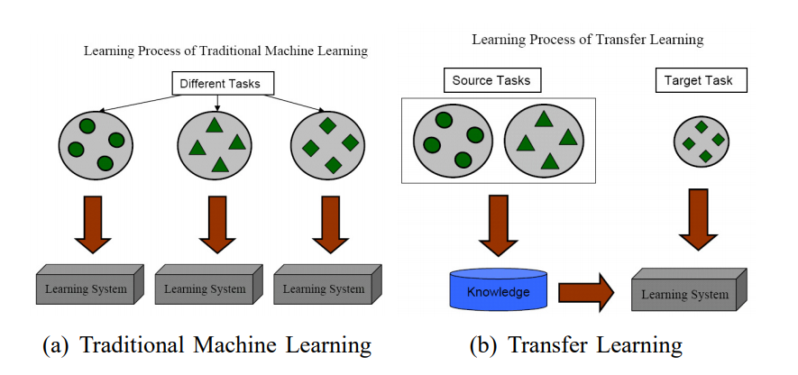 tradition_v_transfer