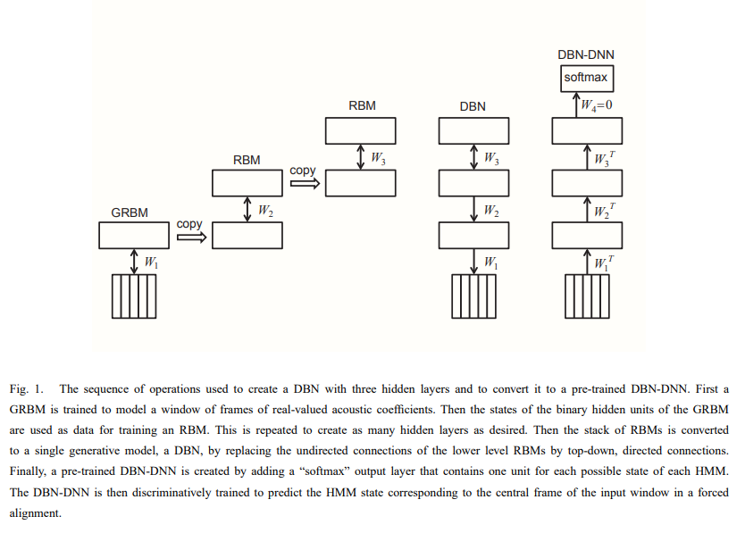 DBN-DNN